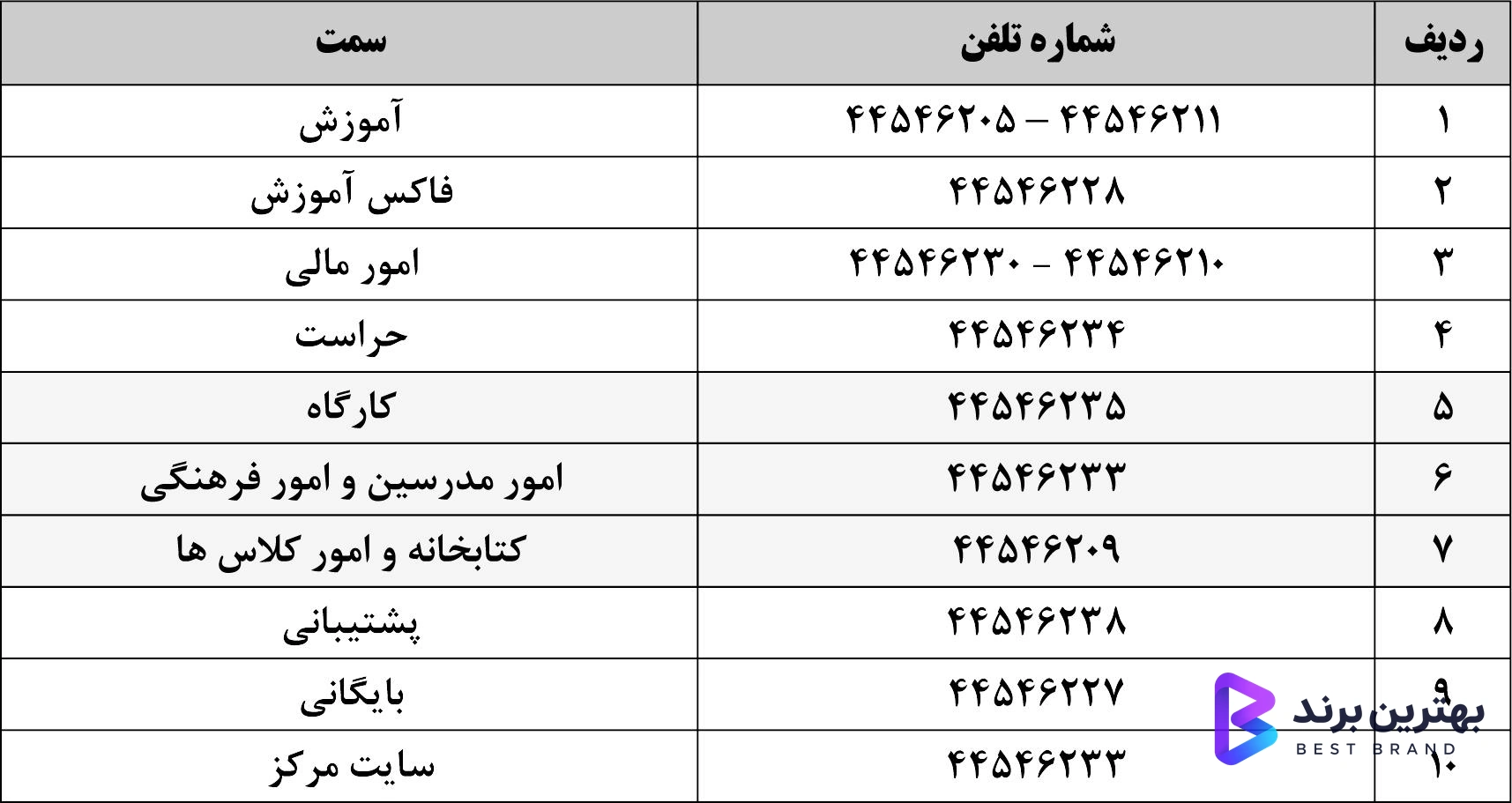 تصویر 1 از مرکز صنعت هوانوردی تهران